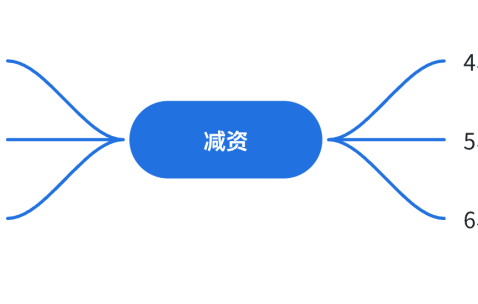 宏昊观察 | 新公司法视野下企业减资风险和建议